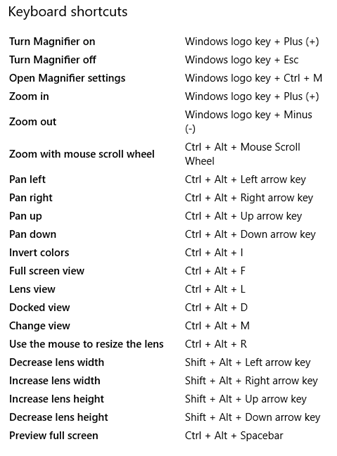 Keyboard Shortcuts To Invert Colors On PC - The Blind Life 